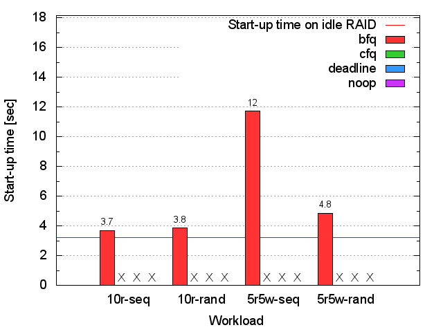Seagate RAID1 xterm start-up time